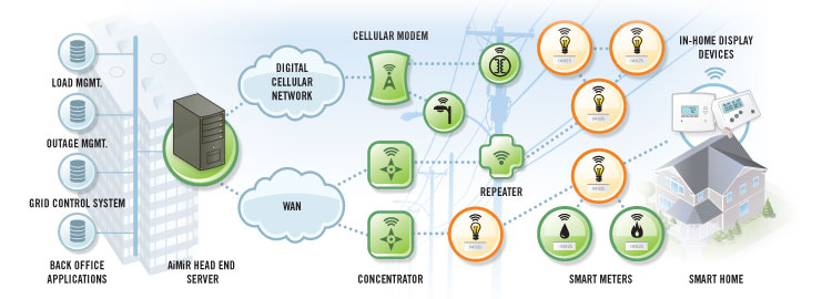 AiMiR wireless network diagram